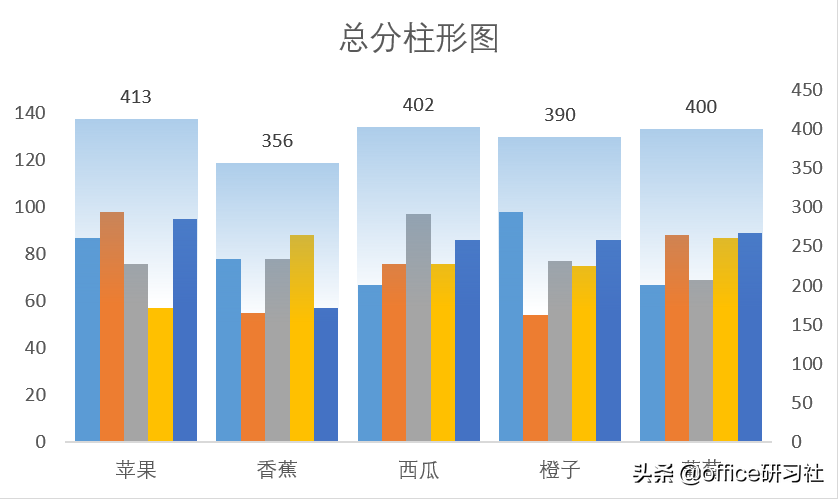 excel柱形图美化技巧,6步教你柱形图美颜术！快收藏