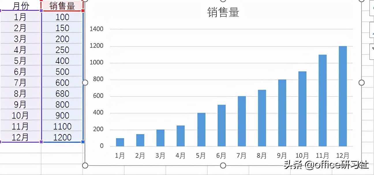 EXCEL中怎样将普通柱形图变成立方体图?