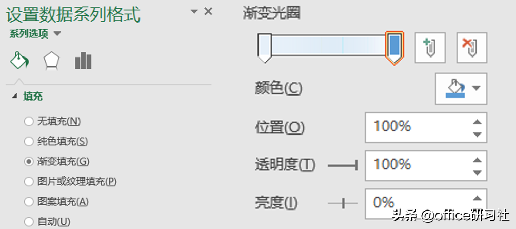 excel柱形图美化技巧,6步教你柱形图美颜术！快收藏