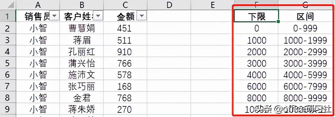 Excel中用Vlookup分段统计数据，简直太方便了