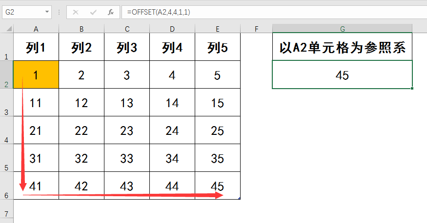 Excel中offset函数的使用方法及实例