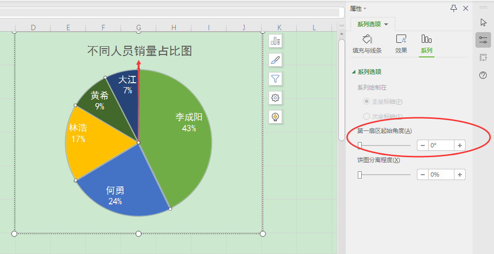 wps中如何製作餅圖且按面積從大到小順時針排列?-天天辦公網