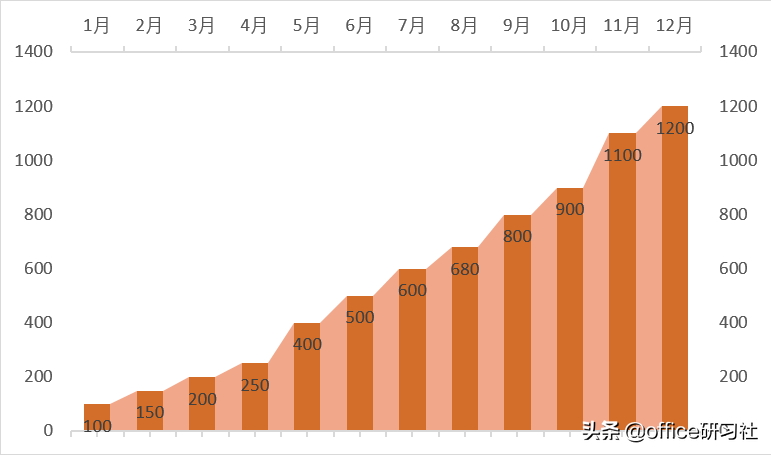 EXCEL中怎样将普通柱形图变成立方体图?