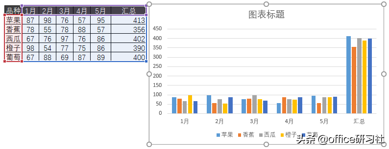 excel柱形图美化技巧,6步教你柱形图美颜术！快收藏