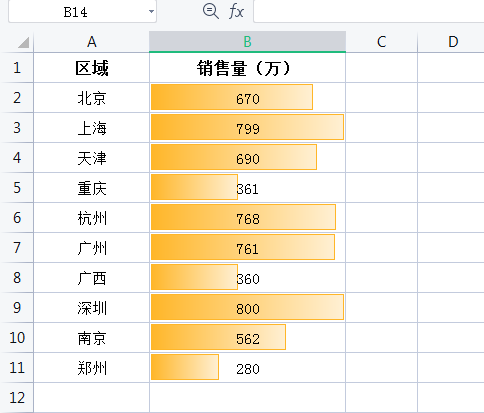 Excel如何利用条件格式美化表格,4个实用技巧请收好