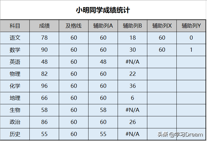 PPT/Excel图表：用及格线分隔条形图，超线显示不同颜色