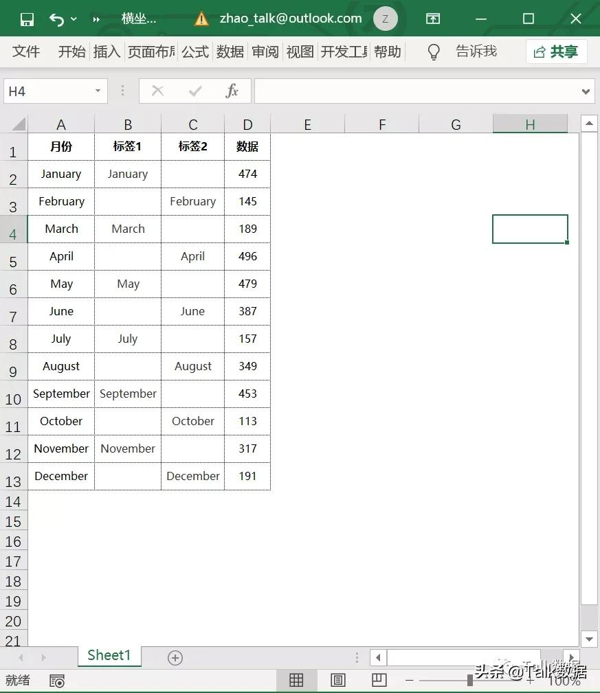 图表横坐标标签上下交错，多层分类标签应用