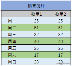 PPT图表：折线图叠加面积图，圆形标记突出数据，填充各式面积图