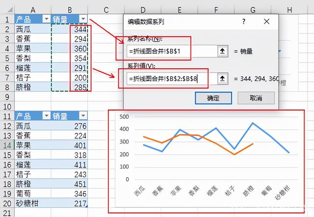 Excel表格中怎么将两张折线图合并到一个图表中？