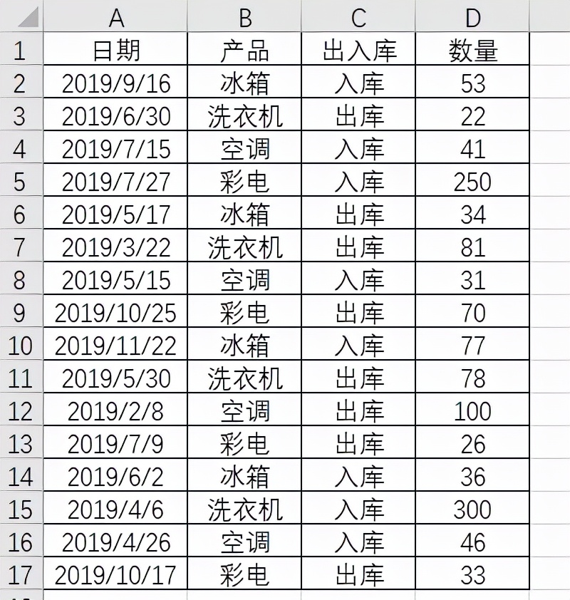 Excel中如何用数据透视表快速实现库存统计？