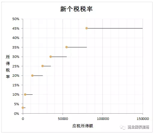 zaExcel画步进图