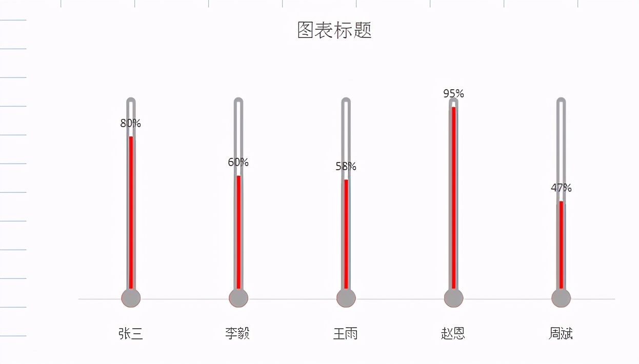 Excel表格中如何制作温度计图？