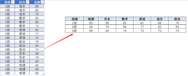 Excel一维转为二维怎么操作？