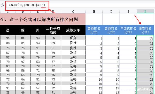 Excel表格中排名的函数公式有哪些，你了解吗？-天天办公网