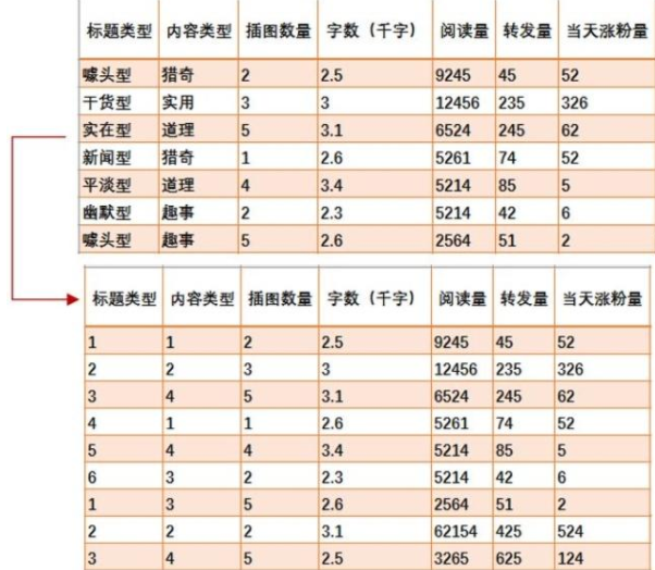 使用Excel进行数据分析