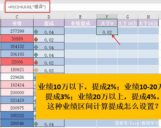 Excel中if函数及其嵌套公式的用法详解