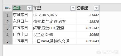 如何使用Power Query进行文本同类型合并？