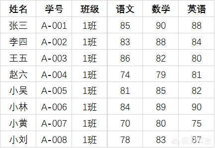 excel怎么实现行列互换？-天天办公网