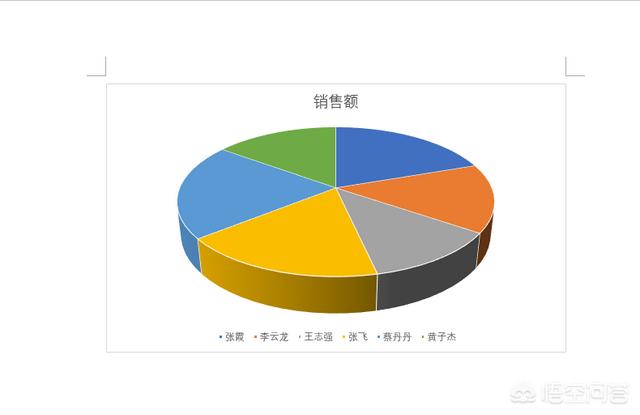 怎样在word文档中制作饼状图？