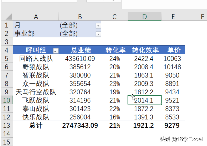 Excel数据透视表样式和格式优化美化技巧