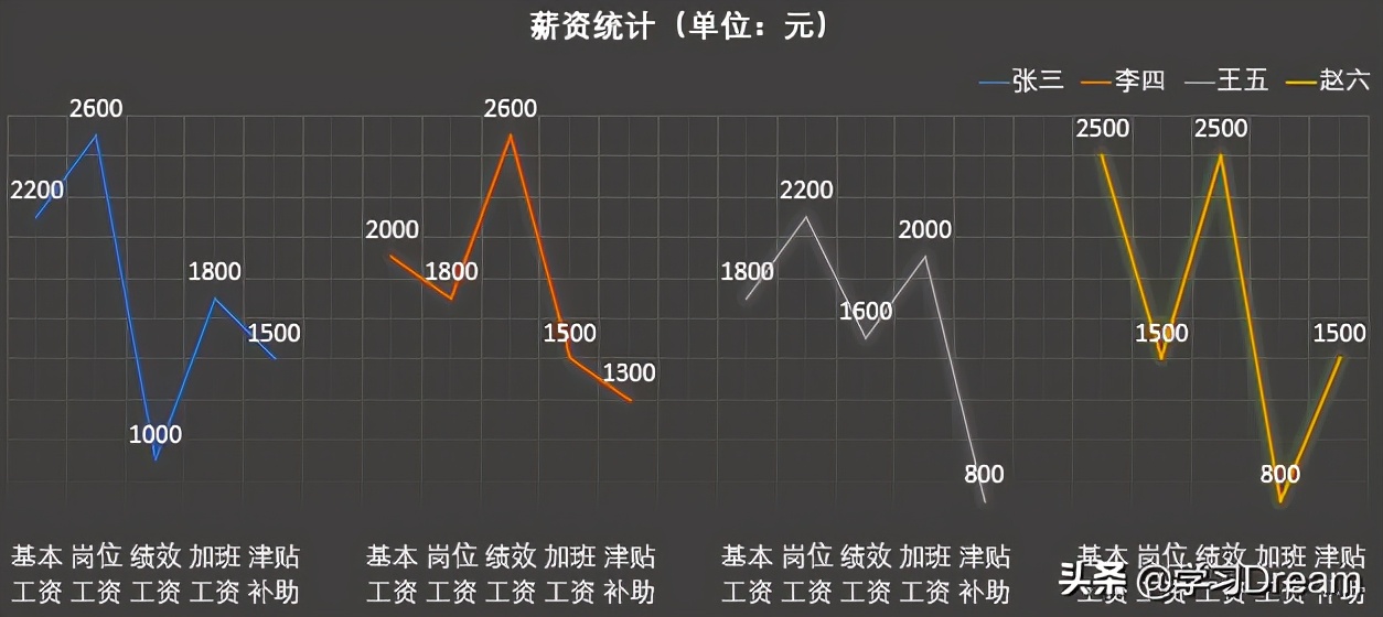 Excel图表：将堆积的多系列折线图进行横向分隔