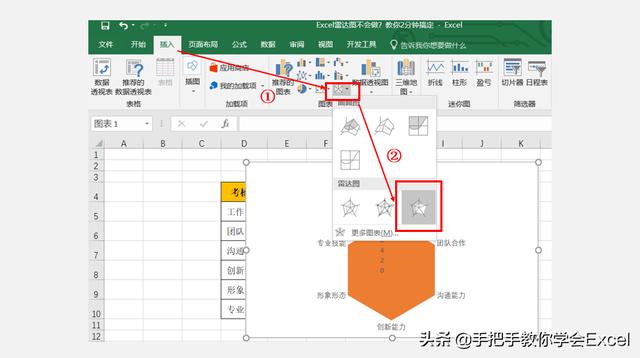 如何用excel制作雷达图,excel雷达图制作步骤详解