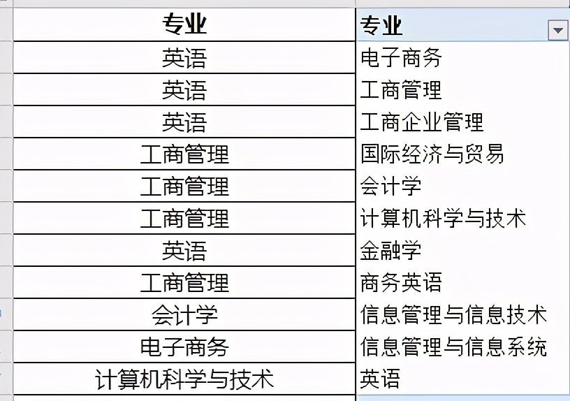 Excel教程：去除重复值的3个小方法，你都会吗