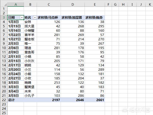 excel中如何利用插入日程表实现图表数据的动态分析？