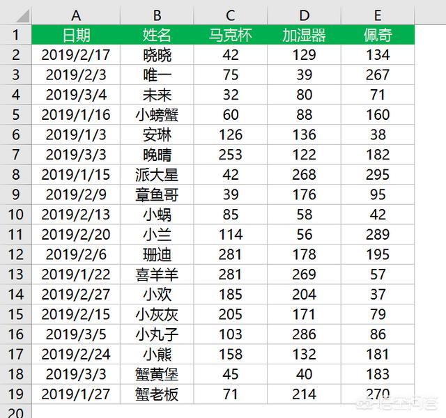 excel中如何利用插入日程表实现图表数据的动态分析？