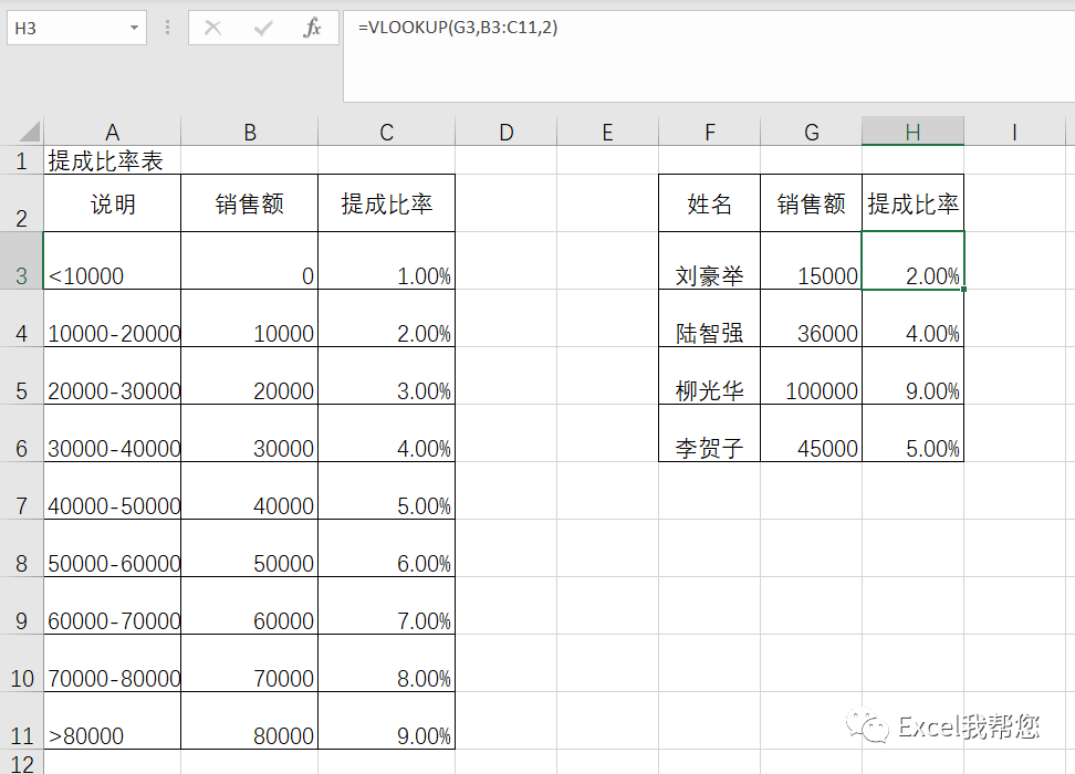 Excel中函数VLOOKUP的几个用法，你会几个呢？