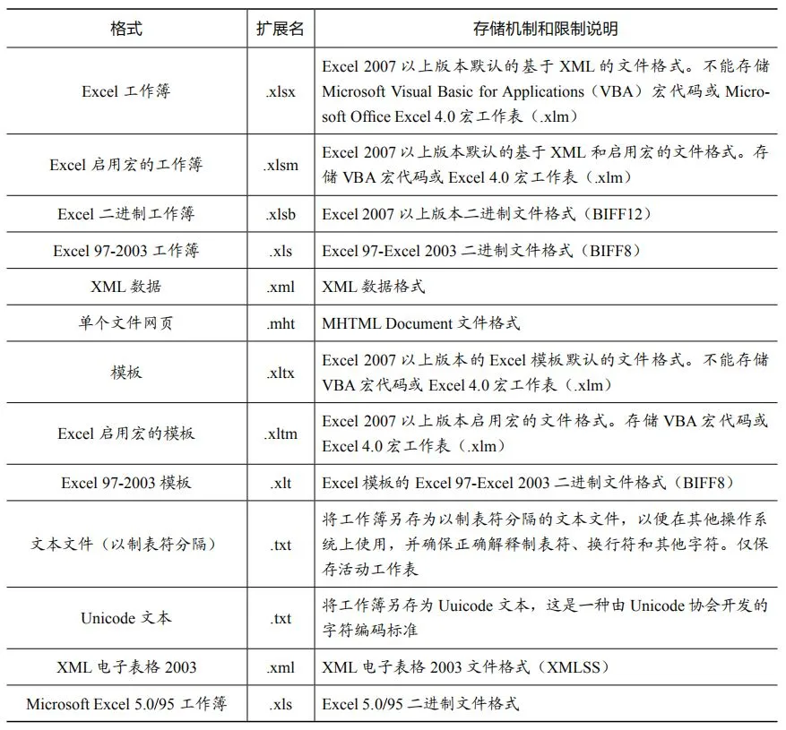 关于Excel的最基本的几点小知识，入门Excel必备