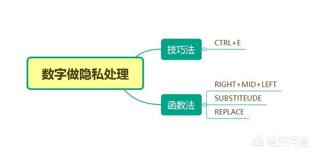 Excel表格中怎样将身份证部分数字做隐私处理？