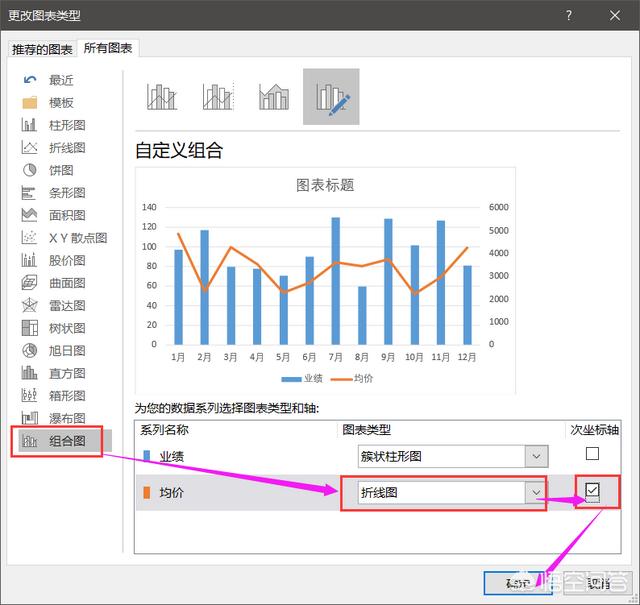 Excel中如何制作多维组合图表？