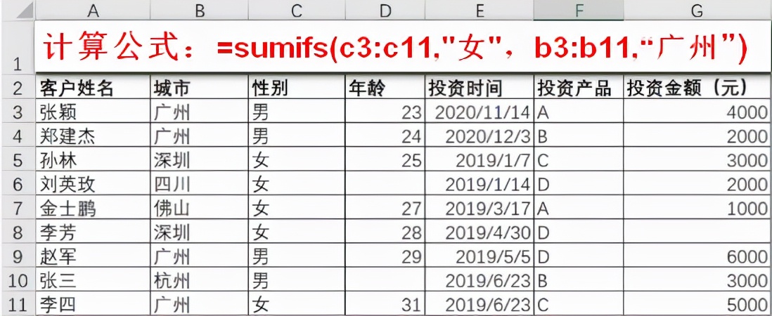 轻松搞定统计分析的Excel函数，11个统计函数实用技巧解读