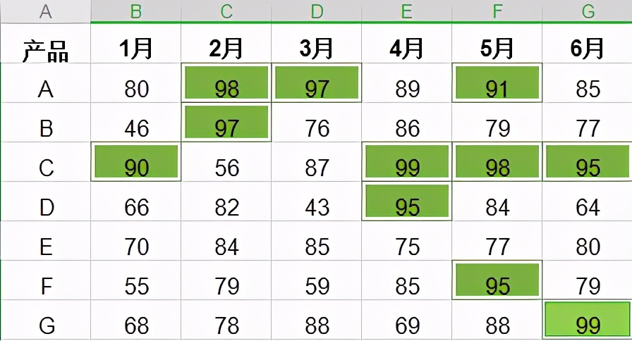 Excel Ctrl F Highlight