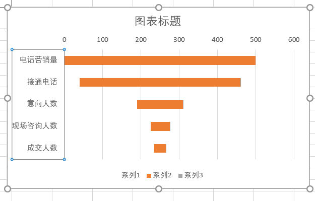 excel怎么做漏斗数据分析图，excel漏斗图制作方法