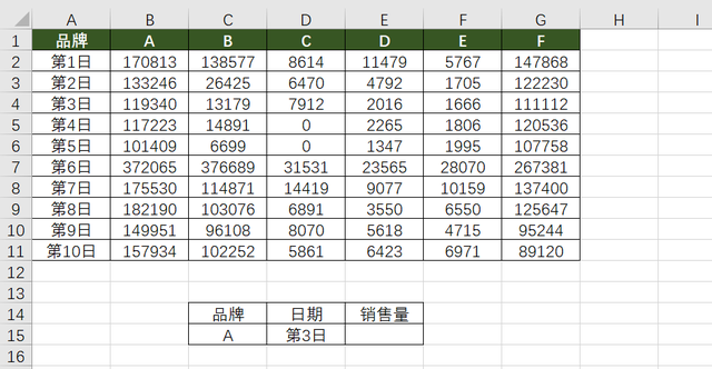 Excel中INDIRECT函数的用法