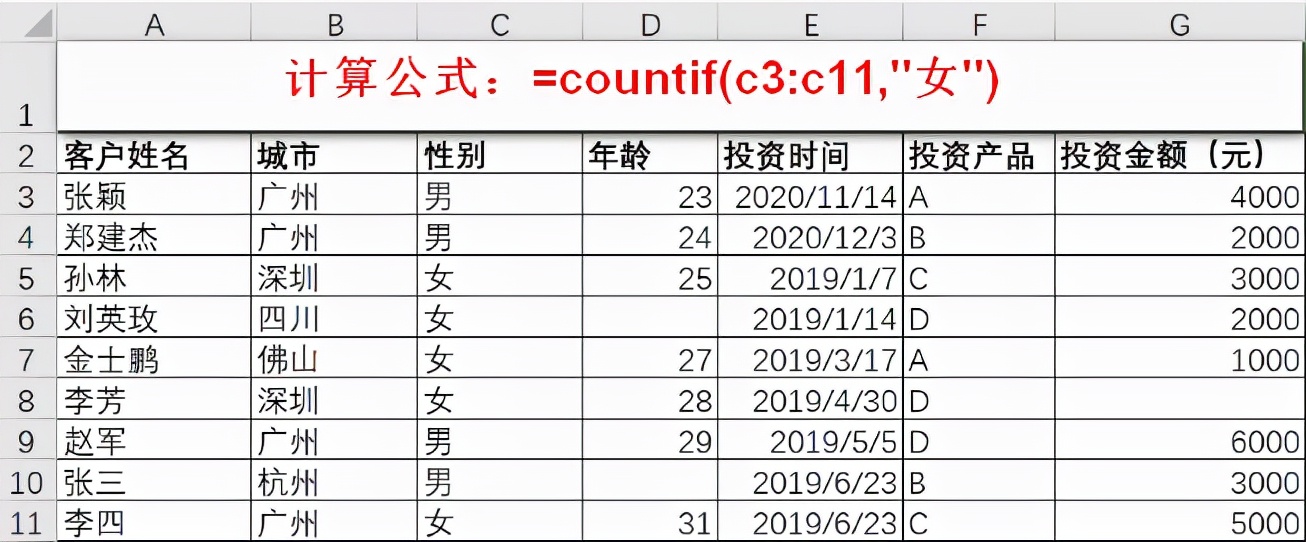 轻松搞定统计分析的Excel函数，11个统计函数实用技巧解读