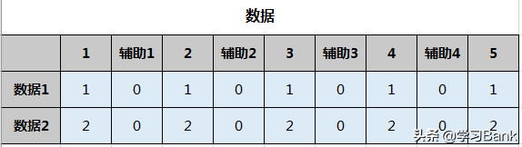 PPT/Excel图表：用饼图中的圆环图模拟WIFI信号效果