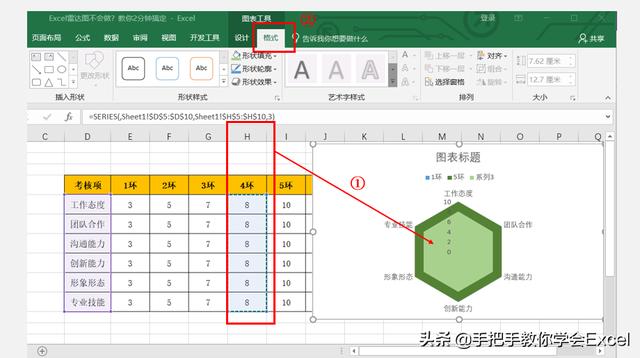 如何用excel制作雷达图,excel雷达图制作步骤详解