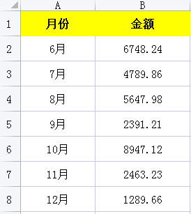 如何在Excel中制作漂亮的柱状图？