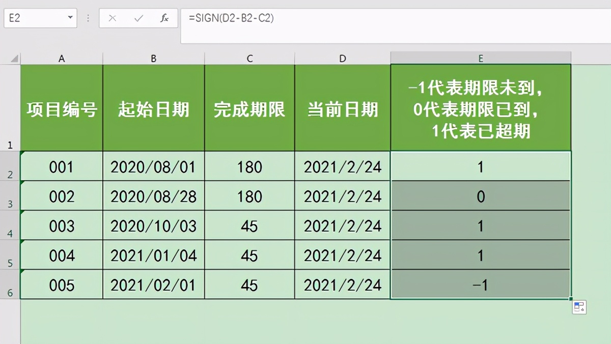 实例展示Excel中SIGN函数的用法