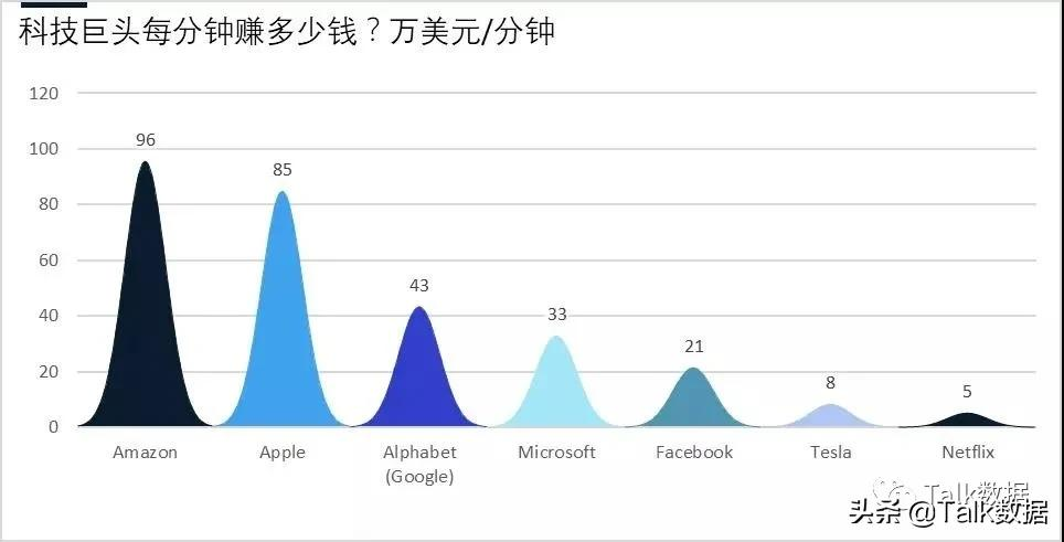 Excel柱形图美化，山峰图的制作