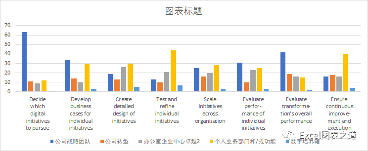 手把手教你在Excel中创建矩阵气泡图