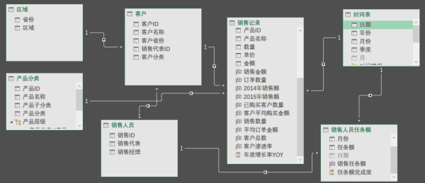 可能比Excel简单却强大万倍的Power BI你用了吗