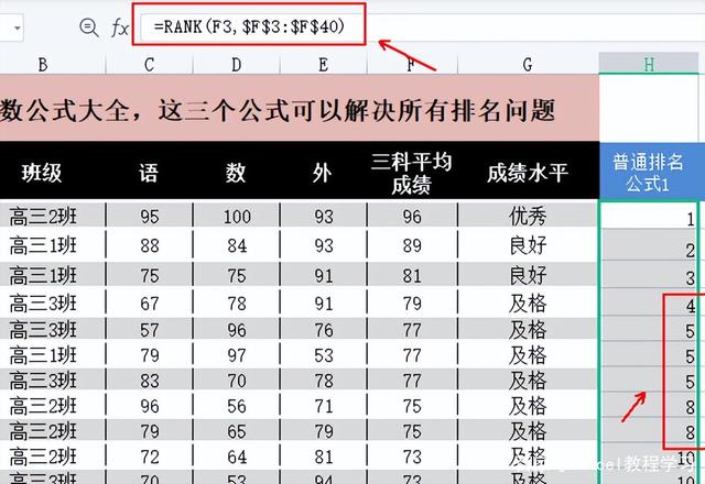 Excel表格中排名的函数公式有哪些，你了解吗？-天天办公网