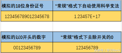 Excel中输入长数据（如身份证号）5种方法