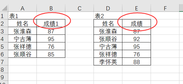 怎样核对两张excel表格中的数据是否一致