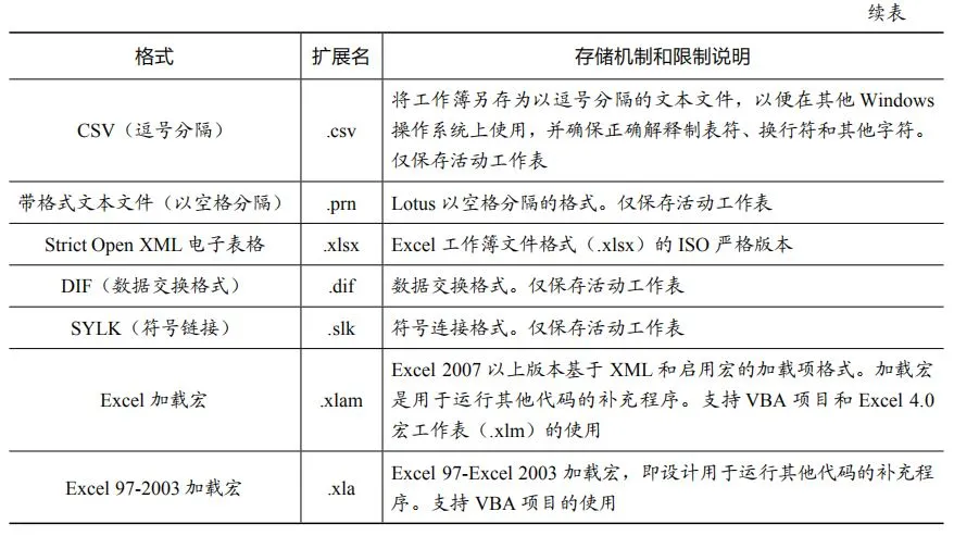 关于Excel的最基本的几点小知识，入门Excel必备