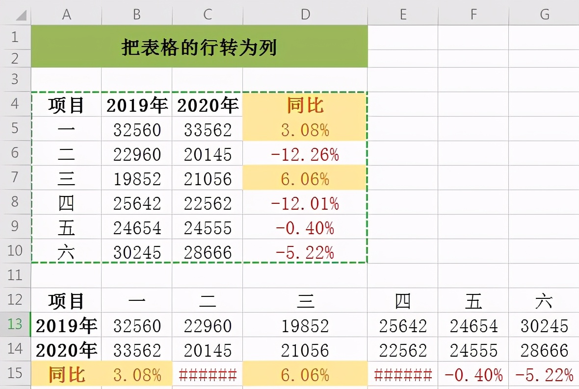 Excel表格中怎样将行转为列？